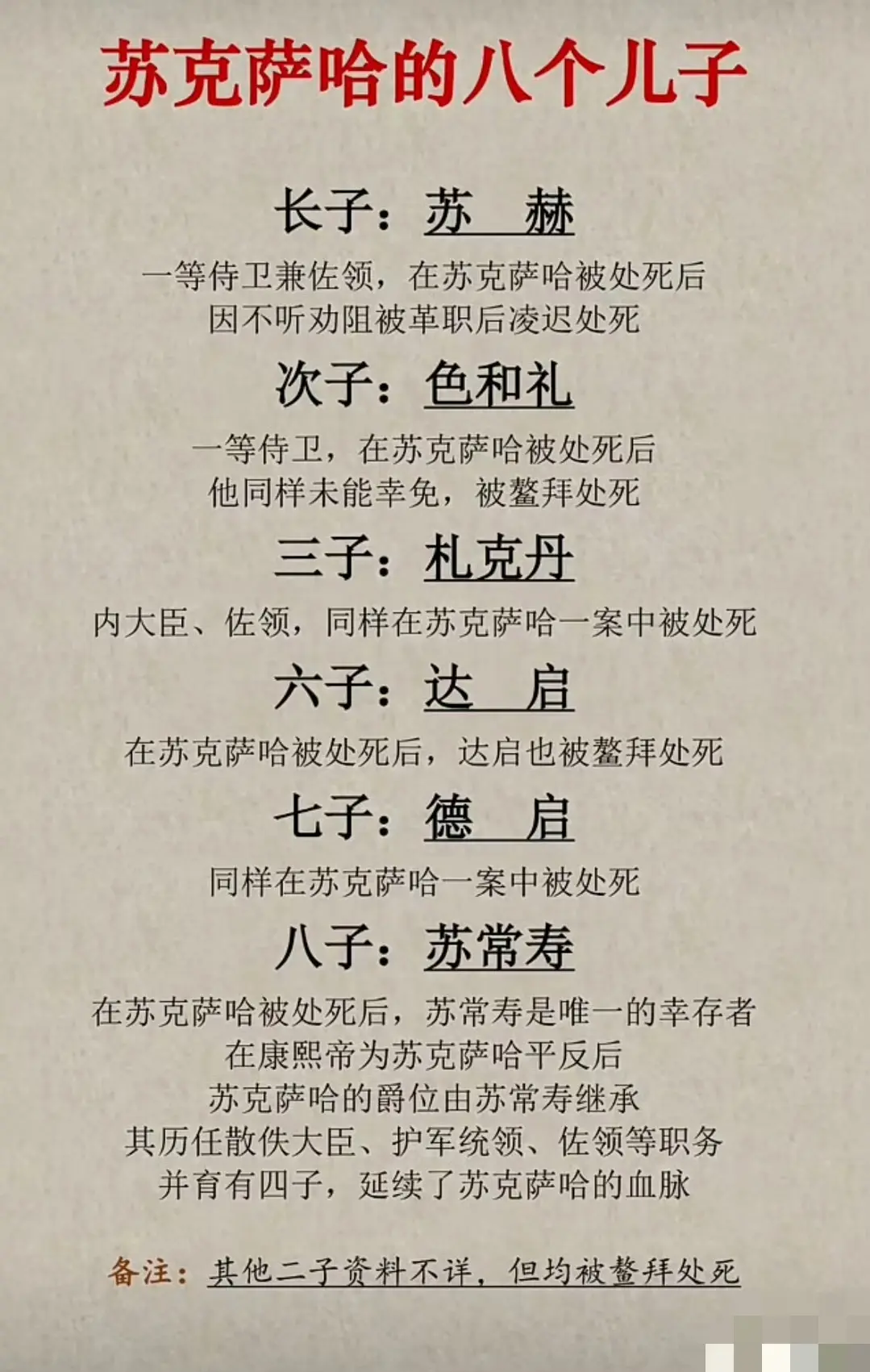 康熙朝四大辅政大臣排名第二的苏克萨哈的八个儿子结局。四大辅政大臣只有苏克萨哈