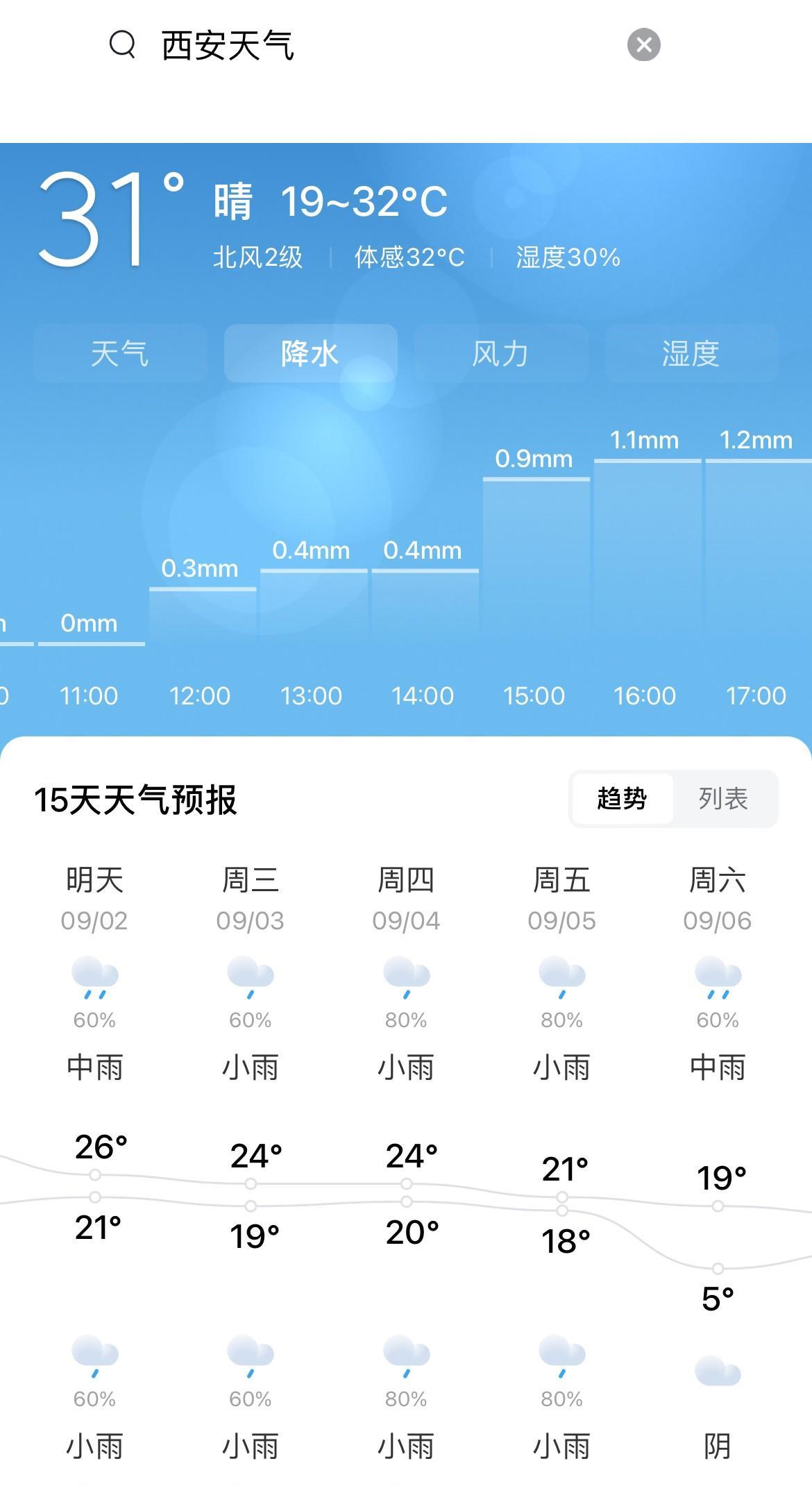 寒潮来袭9月6日西安城区气温低至5摄氏度9月1日天气预报显示从9月2日到9月6