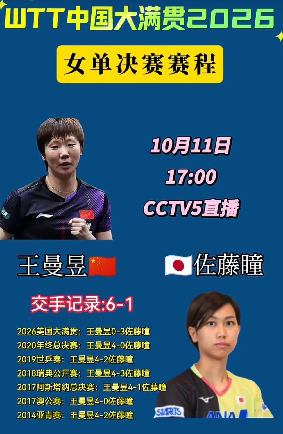 没想到王曼昱和佐藤瞳交手这么多次。从2014年亚青赛就还开始打，一直打到2020年，打了六次，都是王