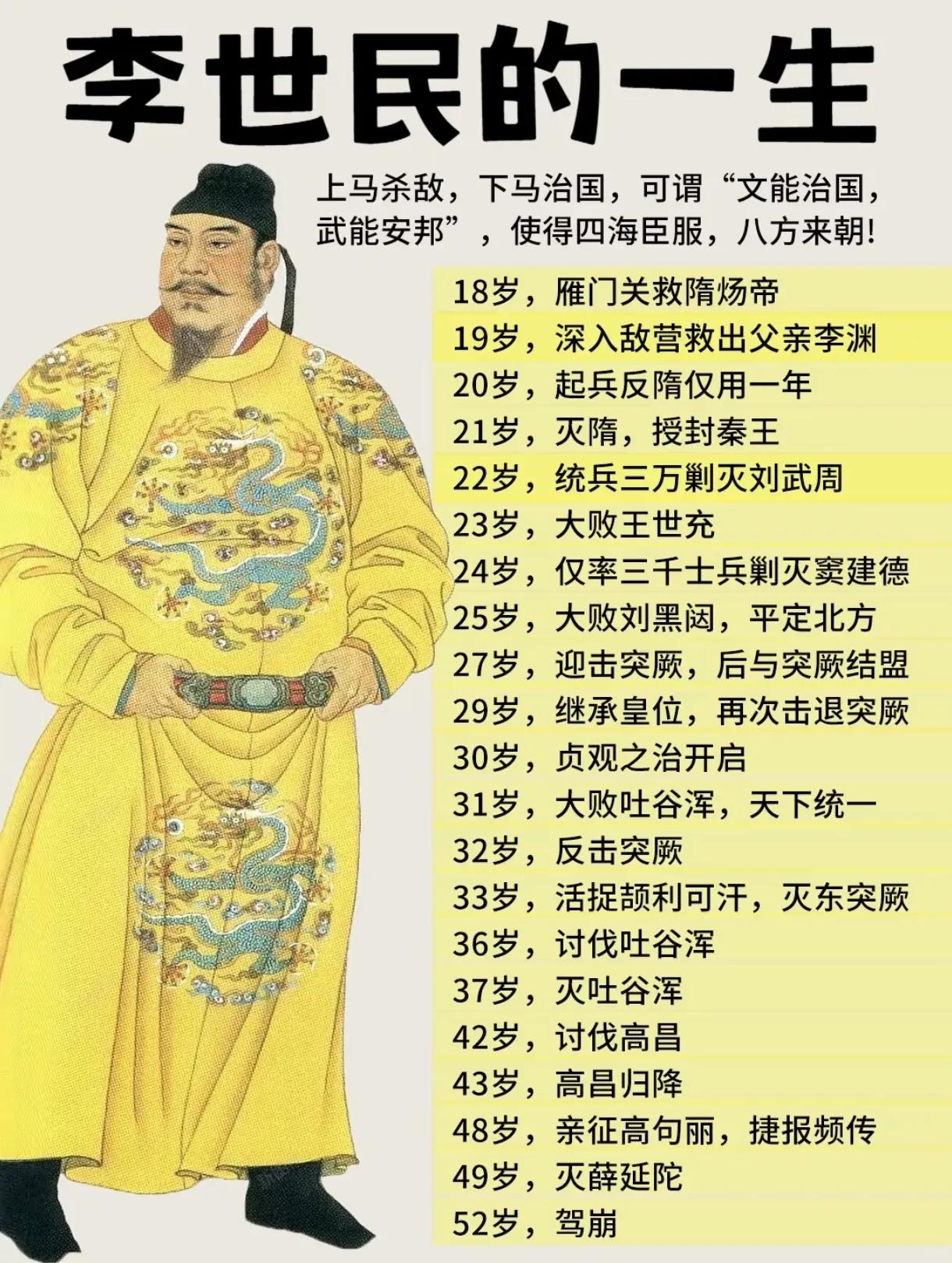 不用夸李世民的军事才能，单看他如何让异族将领死心塌地，就知他的“政工能力”有多强