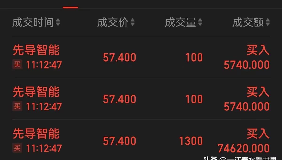 最近刷财经新闻，被一组数字惊到了：先导智能手里的订单合同飙到124亿，眼看就要冲