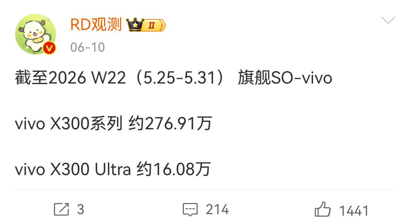 破天荒，vivo影像超大杯销量今年可能要反超小米了。截止到6月7日，小米17ul