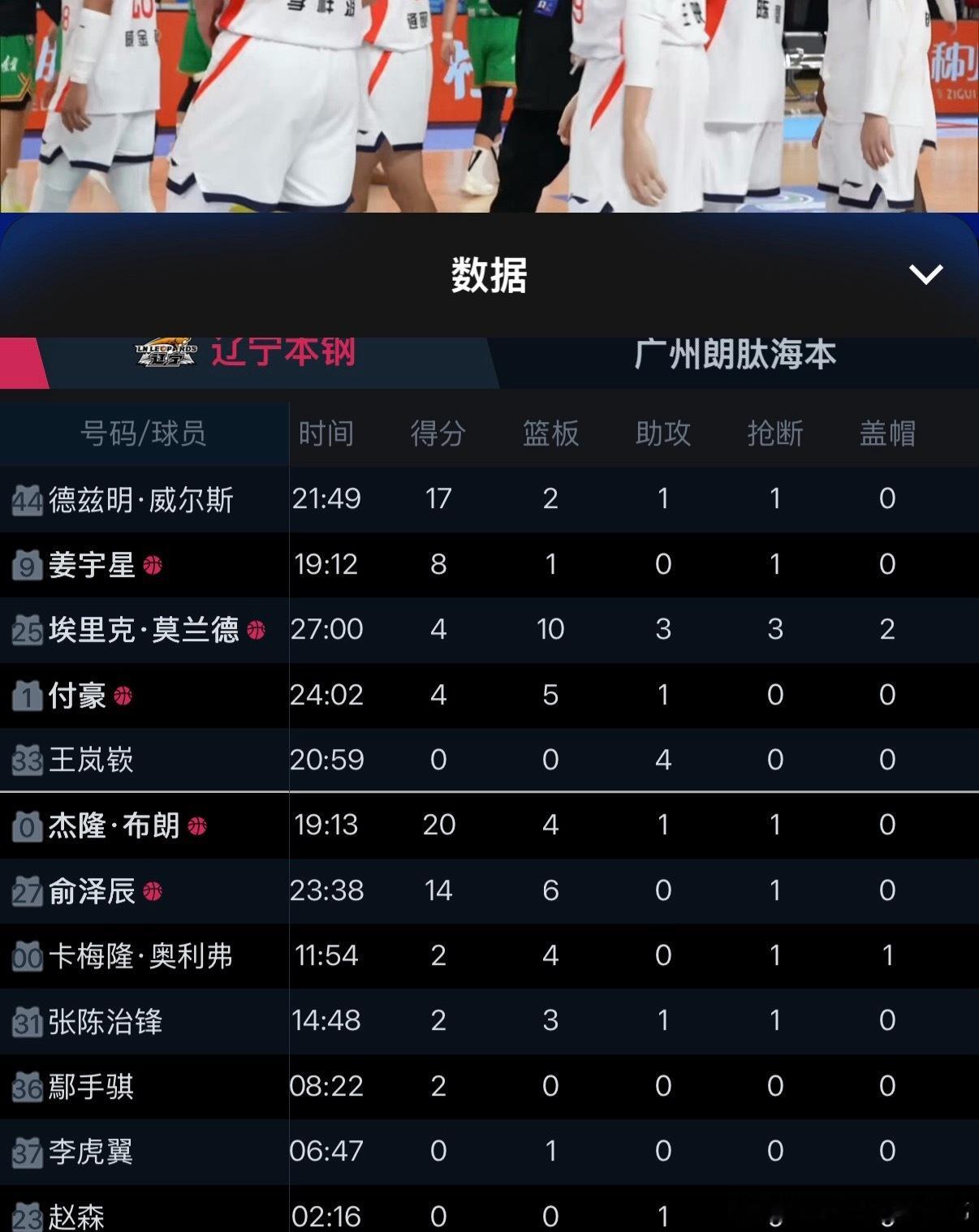 哈哈哈哈哈哈，出场20分59秒，5中0，0分人才辽宁男篮