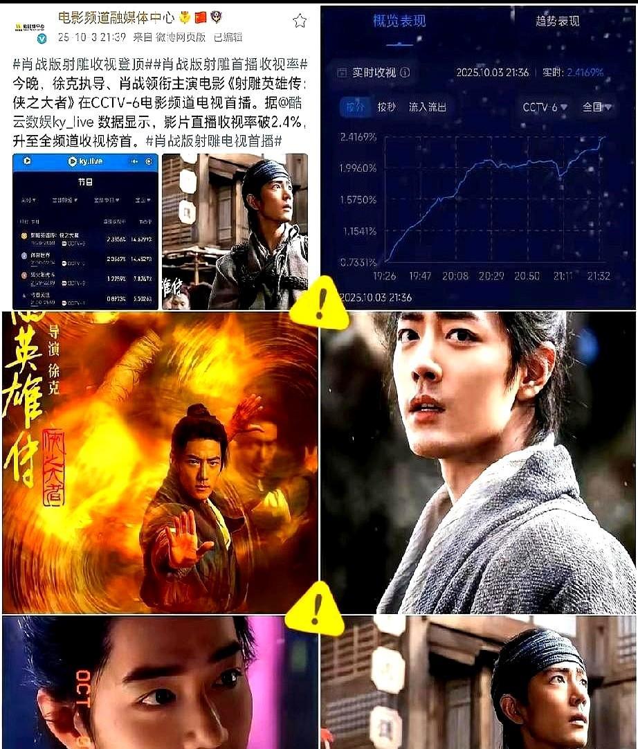 流量明星最怕被说没实力肖战这次把流量两个字翻了个面。央视实时收视冲到2.8，