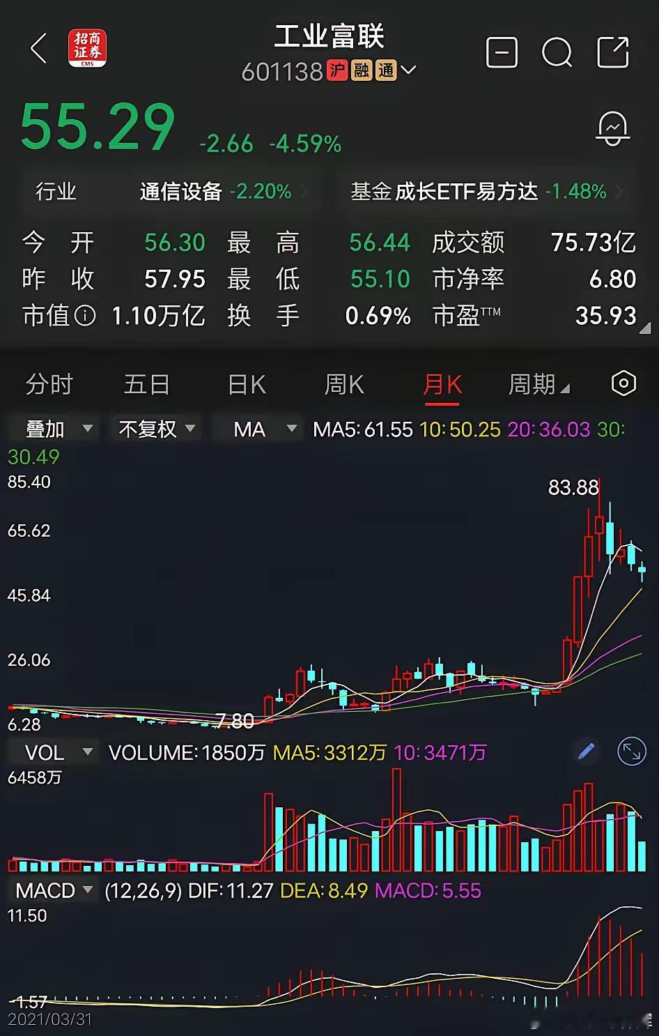 工业富联说起工业富联，大家会感觉到陌生，说起富士康如雷贯耳再熟悉不过了。富士康是