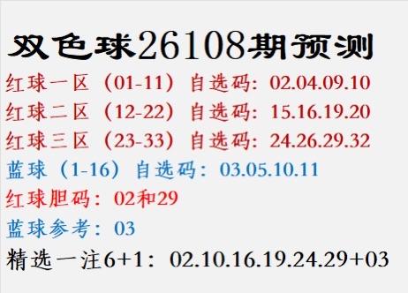 双色球26108期预测：红球一区（01-11）自选码: