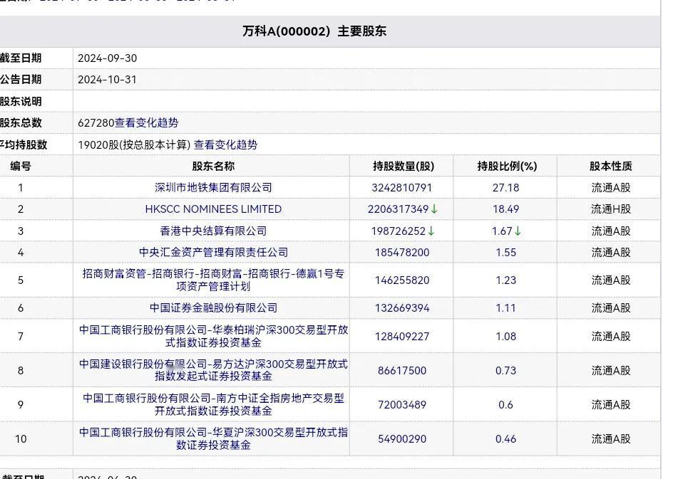 郁亮因工作调整原因辞去万科集团董事局主席，另外祝九胜也辞掉了高管职务，这看起来有