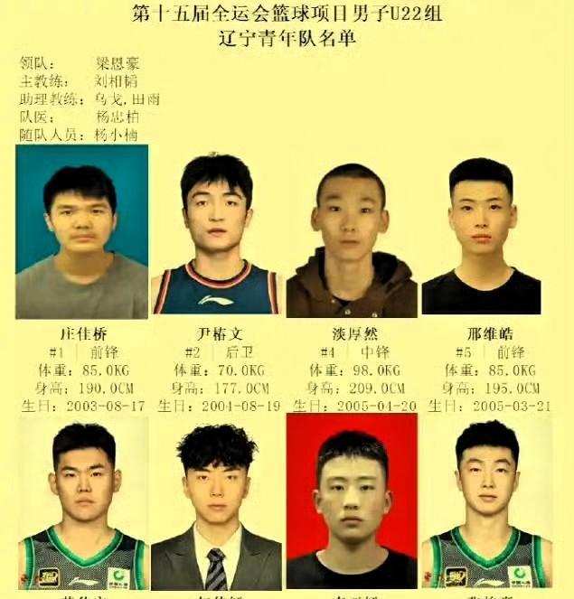 这可如何是好啊！篮协把辽宁男篮黄秋实+张峻豪+邢维浩三小将禁赛后，相当于把U22