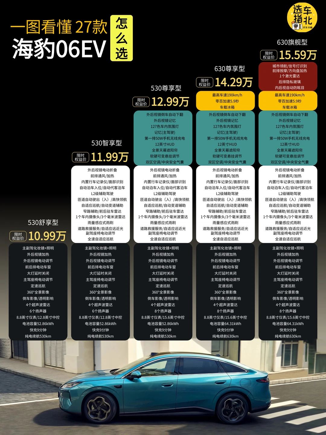 27款海豹06EV怎么选？3张图一次性说清楚