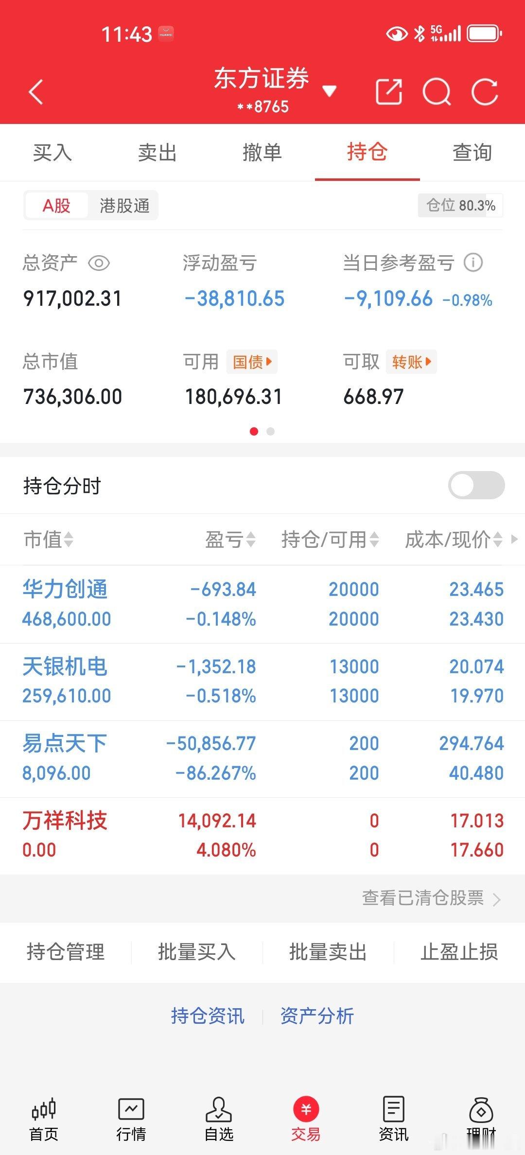 晚上好！今天一姐万祥止盈岀局，易点割肉岀来留了个底仓，买入了华力创通和天银机电，