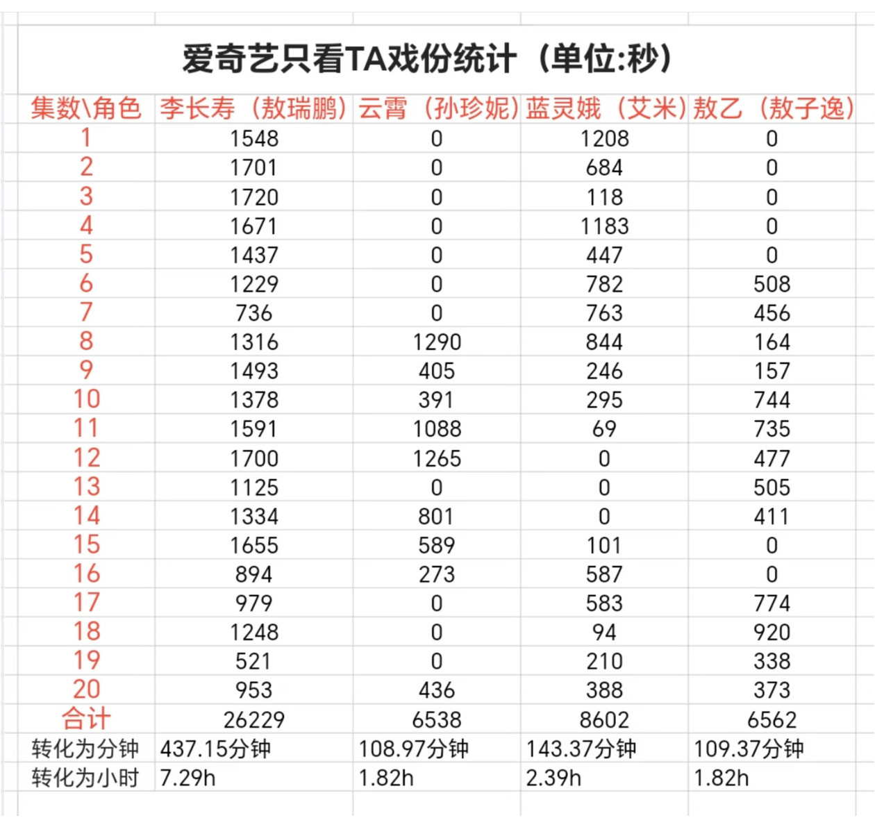 我只有一句：哈哈🙃​​​