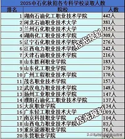 考研会是一个好出路吗?考研报名结束了！大学毕业生选择就业呢还是选择考研考公呢
