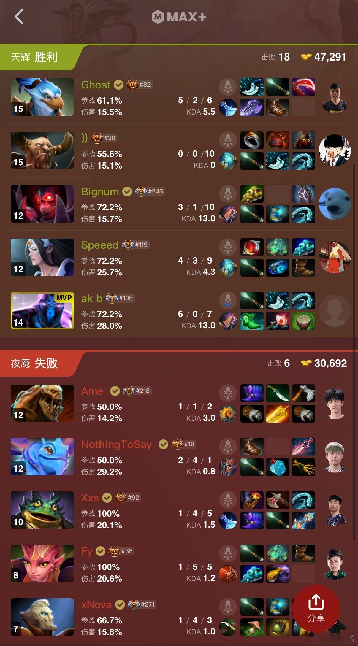 刚睡醒，就看到XG被鬼哥暴打了一局DOTA2TI2026