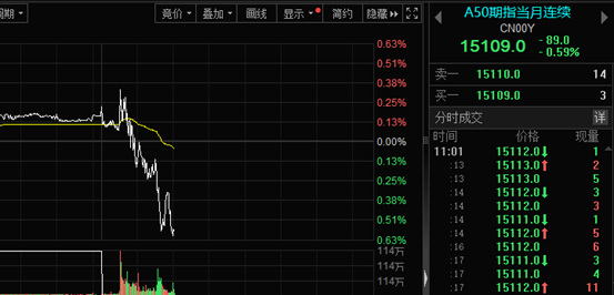 刚刚! A股, 突变! 发生了什么?