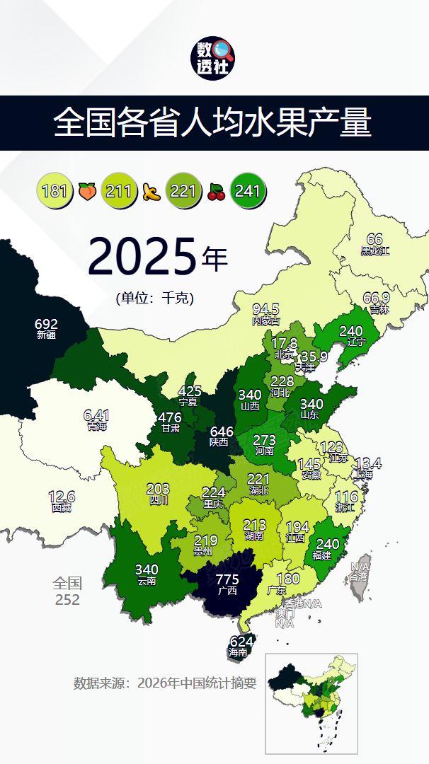 全国各省人均水果产量