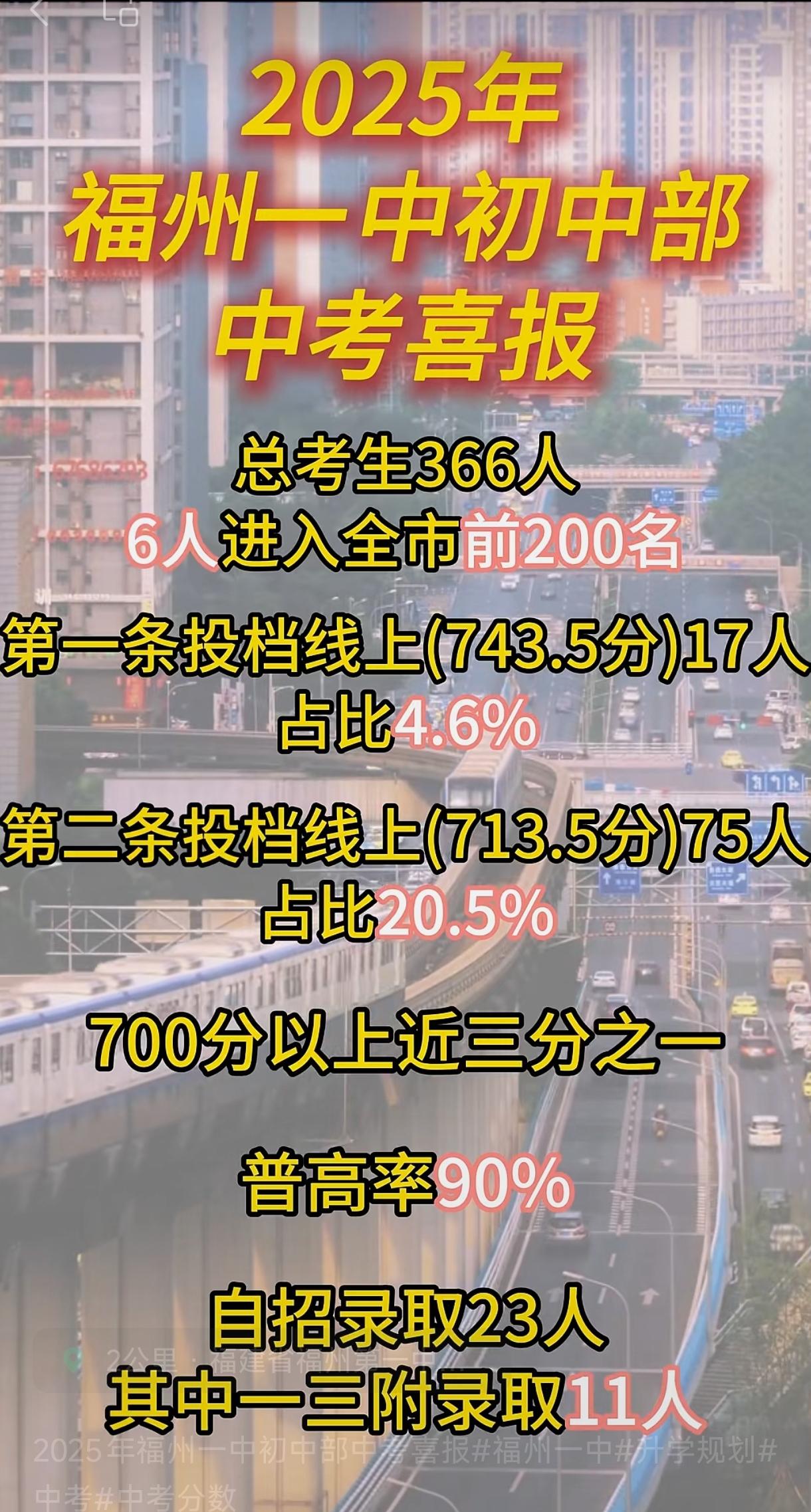 福州一中初中部中考成绩