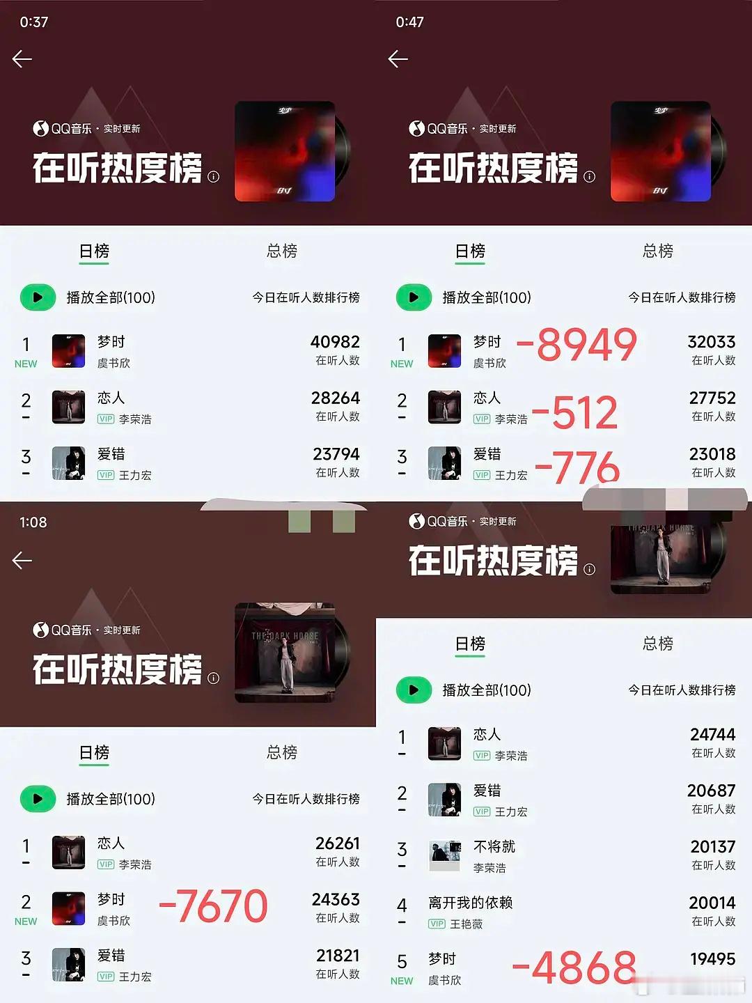 退潮好快啊​​​