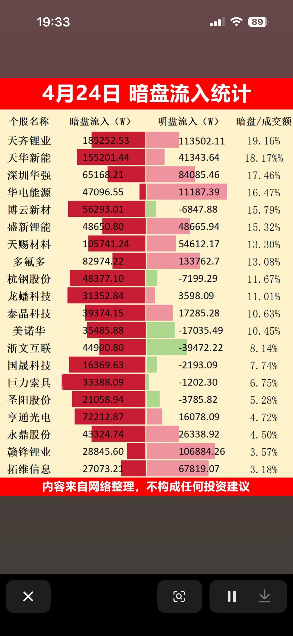 4月24日暗盘流入统计，揭秘市场暗流涌动！4月24日暗盘流入情况那可真是暗藏