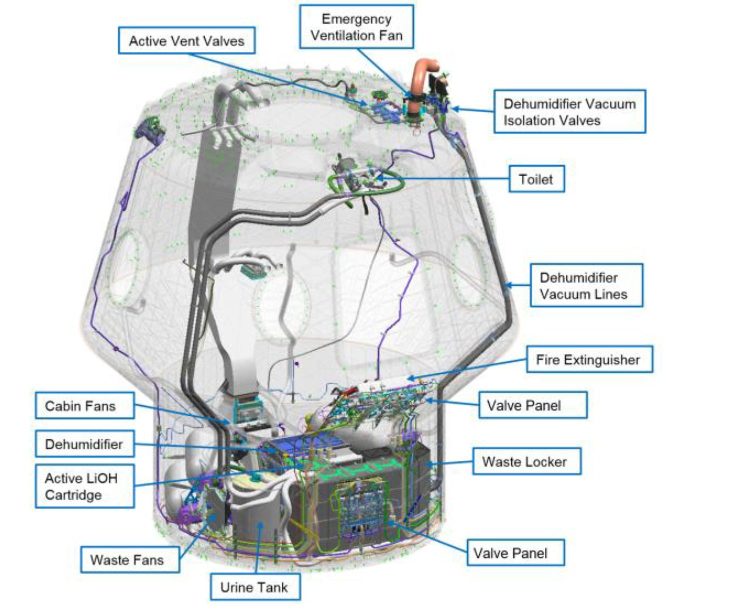 🔻根据SpaceX在MCC-X的CORE（乘员操作和资源工程师）与