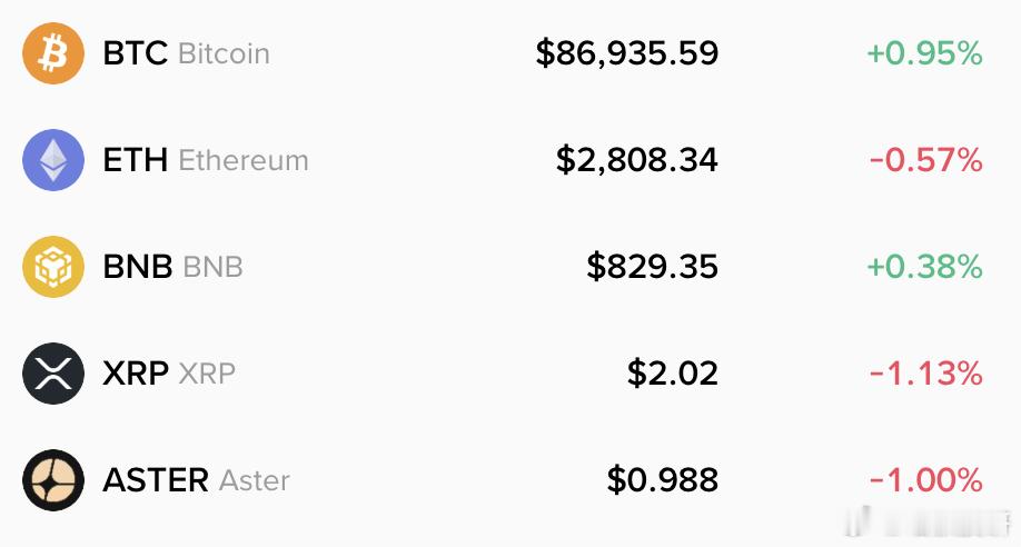 喵叔个人看好的优质山寨（除了BTC、ETH）首先是BNB，BNB本质上就是BN