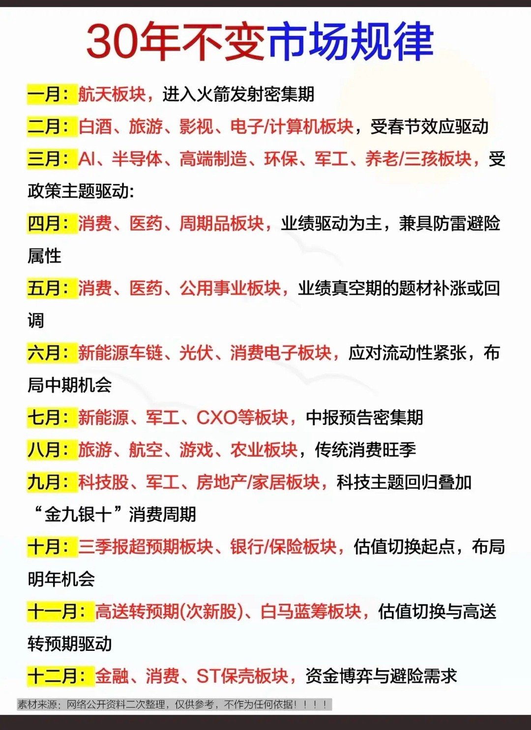 A股：30年不变的市场规律！炒股铁律，仅供参考。