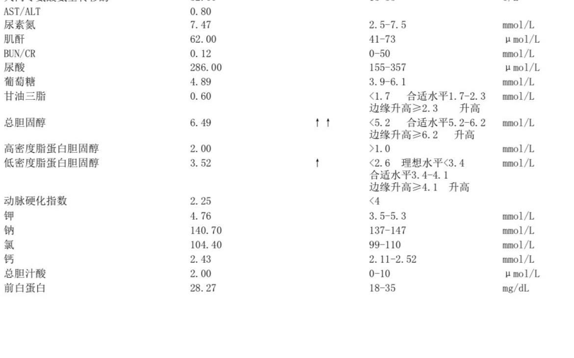 这总胆固醇和低密度脂蛋白咋一年就升高这么多啊[哭哭]2025年3月检查的各项指标