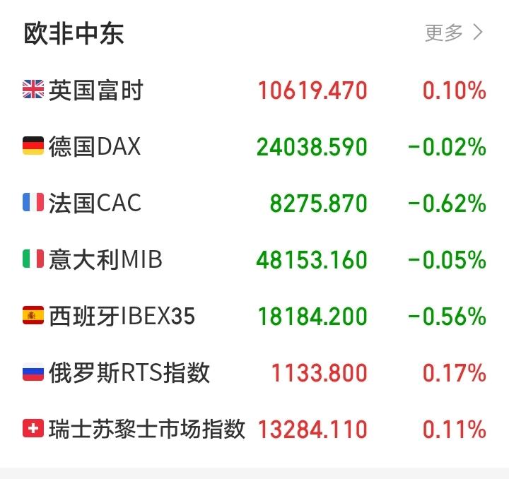 明天又要傻眼了吧！今天中国A股已经向全球资本市场宣战了，以一己之力，力敌全球