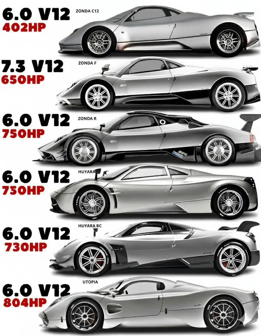 帕加尼你最喜欢哪款？