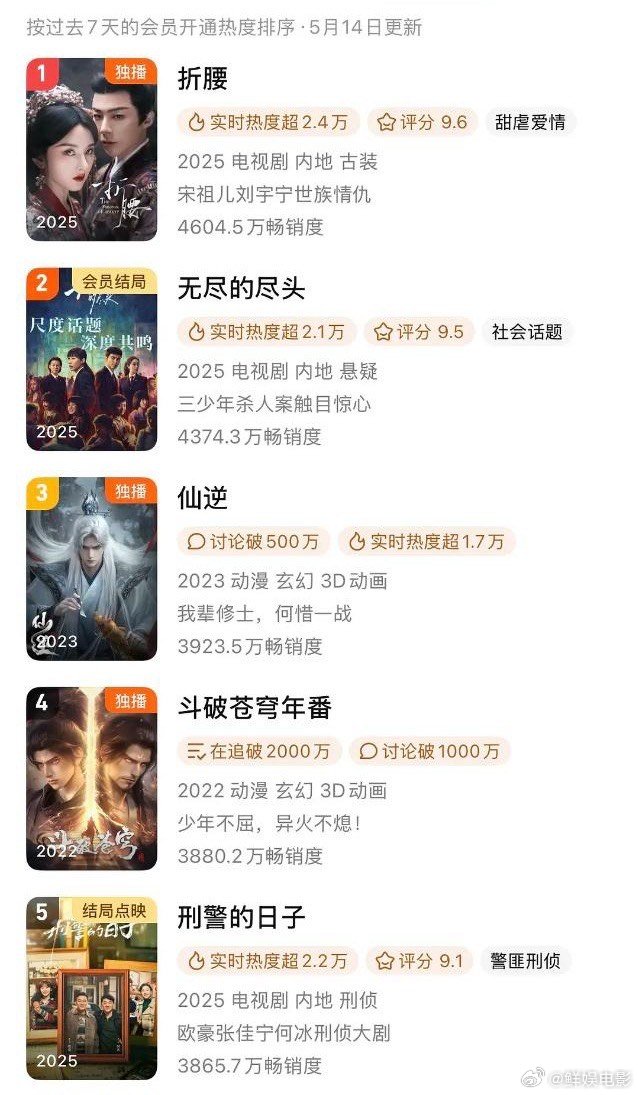 折腰全平台登顶折腰首播全平台登顶折腰全平台登顶折腰开播首日全平台登顶​​​