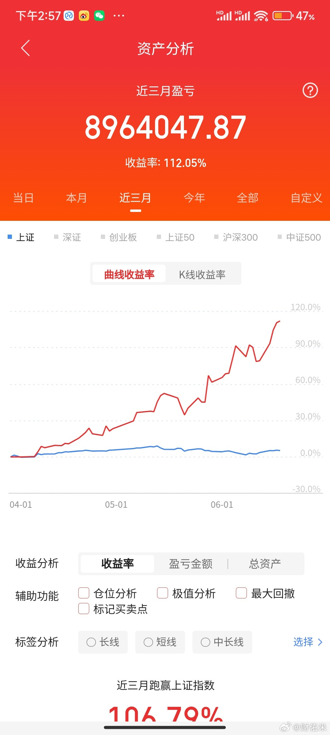 整个假期热度最大的依然还是科技股。有三个细分题材催化较多：金刚石散热：黄河旋风的