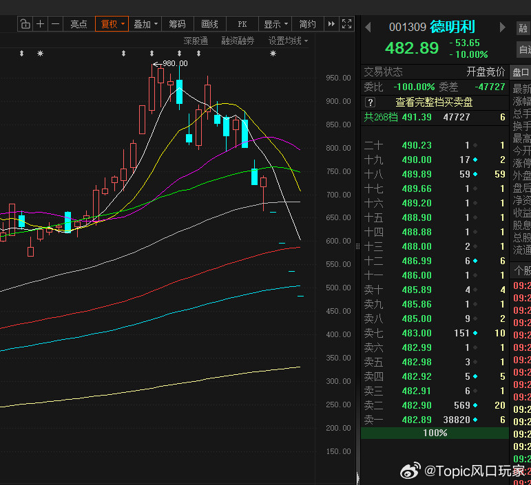 小明怎么能跌这么狠暴雷也不至于这样不留活口而且还是千亿市值a股