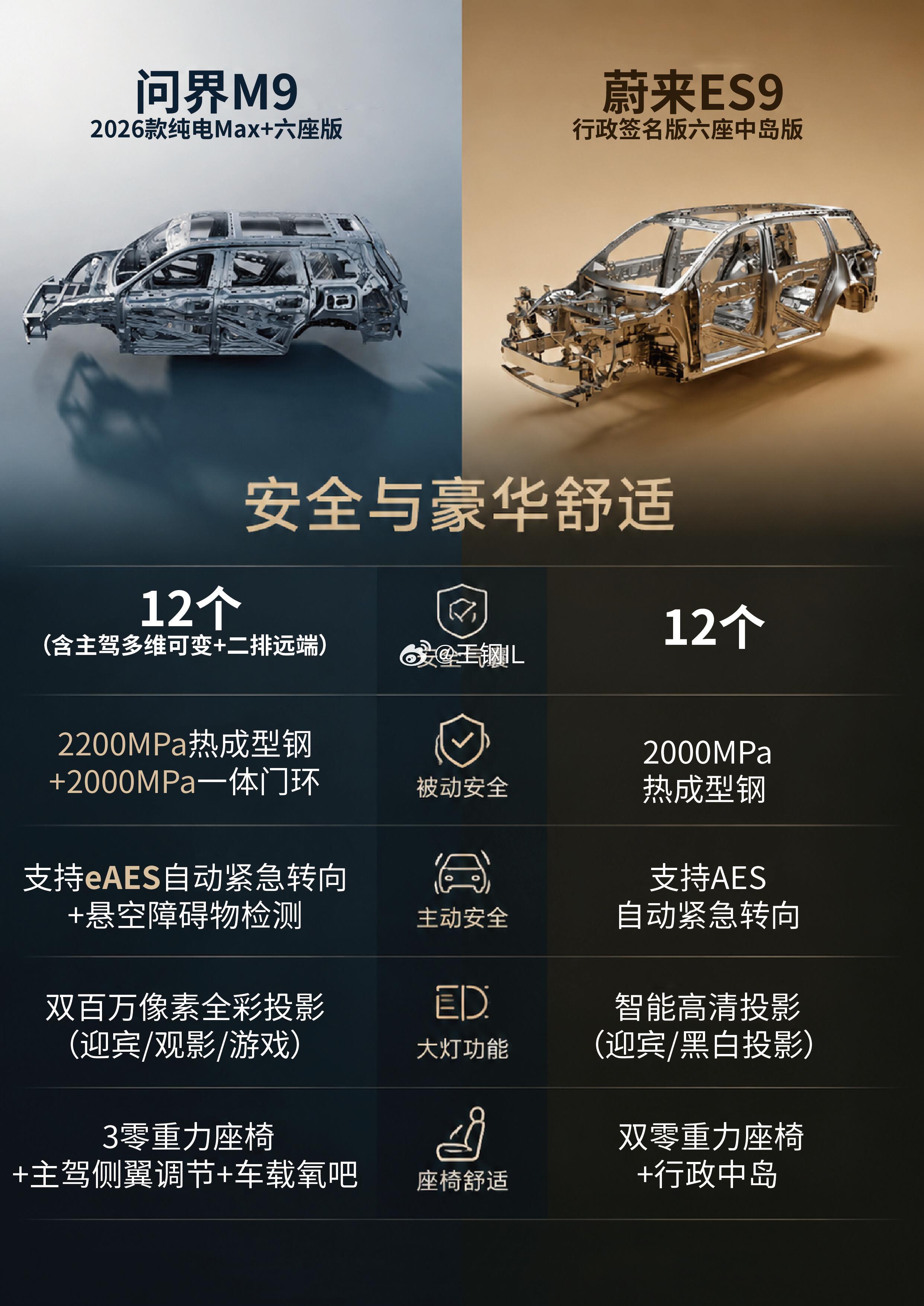 50万级旗舰SUV，问界M9和蔚来ES9谁更懂你？手握50万预算，想买一台全尺寸
