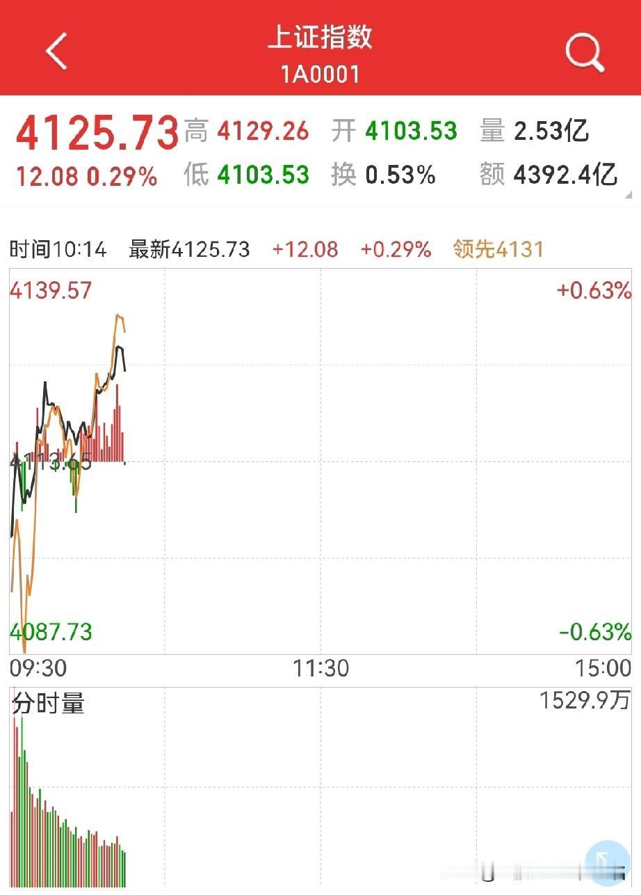 迟来的中阳？四大题材板块终于调整结束？商业航天、可控核聚变、AI应用、数字货