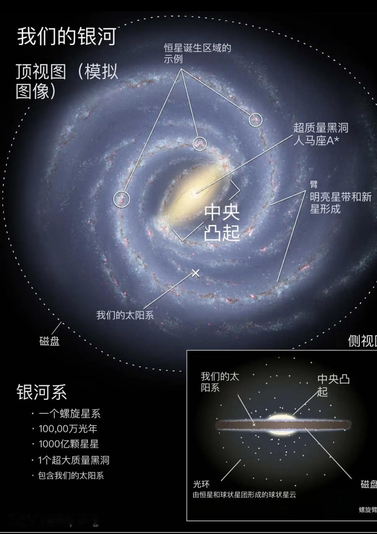 人类是宇宙中唯一的智慧文明吗?天文学家发现,银河系中心一块仅1秒差距(约3.26