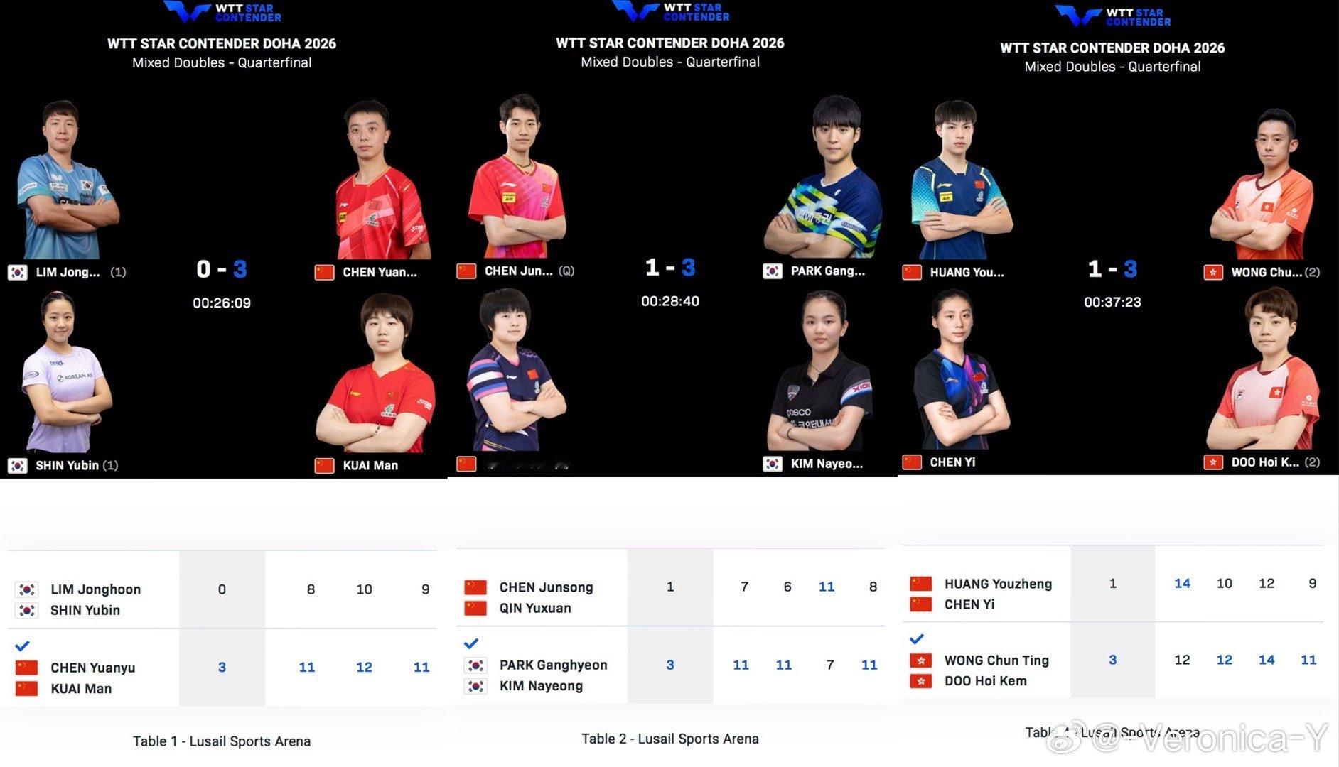 我早就说了（2023年就说了）林诗栋/蒯曼是不合适的（无揶揄）你看看现在最合适