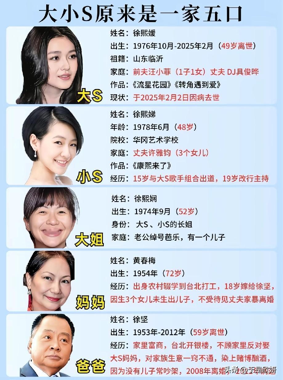 在台湾，那个年代，生三个女儿没儿子，压力是很大，可是徐妈妈这三个孩非常优秀，是实