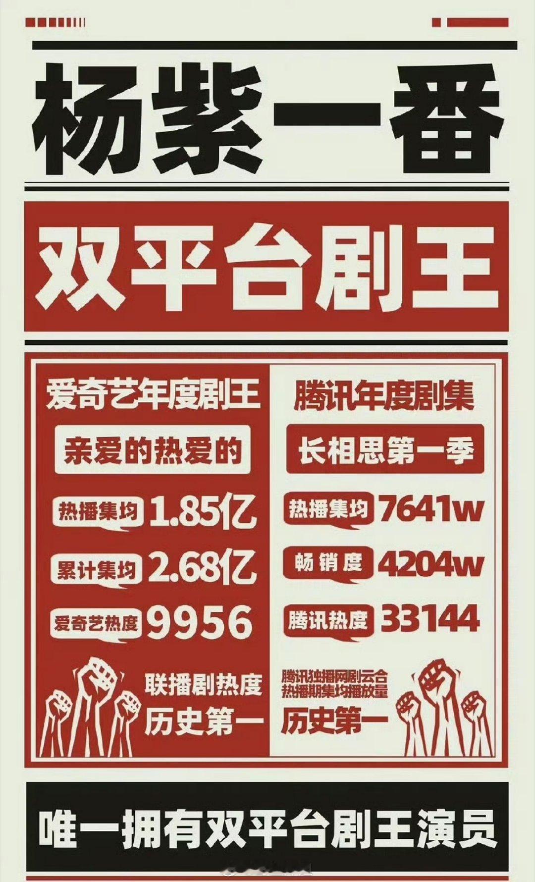 有网友汇总了一下杨紫的实绩，不管是从收视率还是招商能力来看，好像都还是挺不错的，