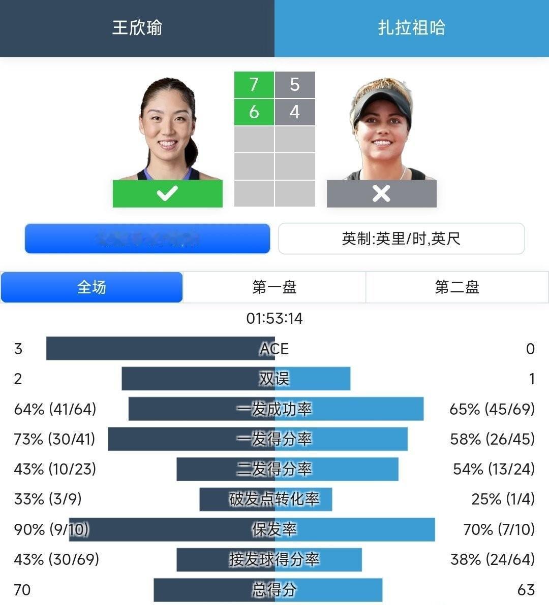 同样是八强，125赛的奖金快赶上250赛的奖金了，虽然积分仅仅是它的一半。1、