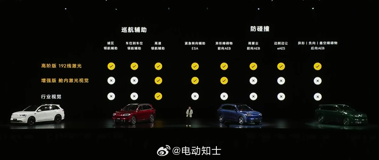 全新问界M7有两种ADS方案：  高阶版，搭载192线激光雷达，支持车...