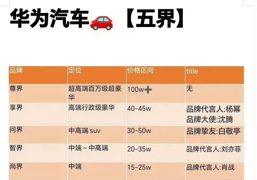 这个图很清晰了
