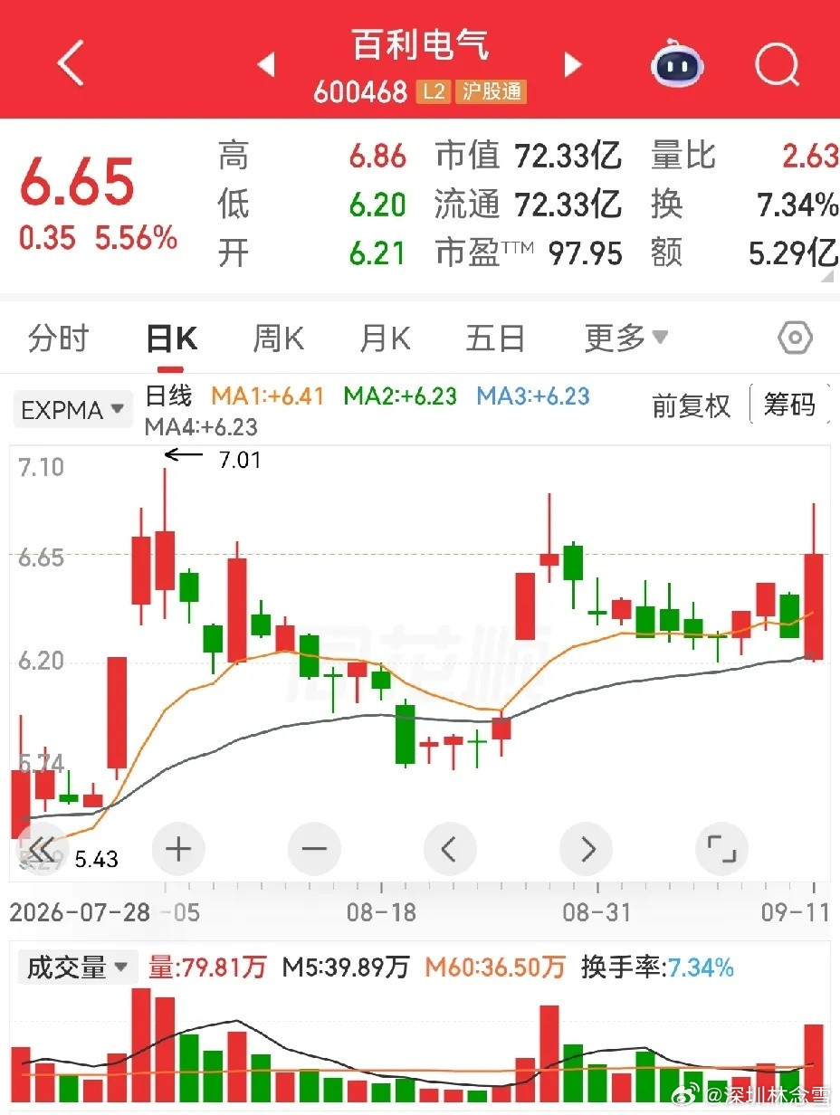 聊聊百利电气、莱宝高科、顺控发展、道明光学。百利电气和莱宝高科，近三天K线走势看
