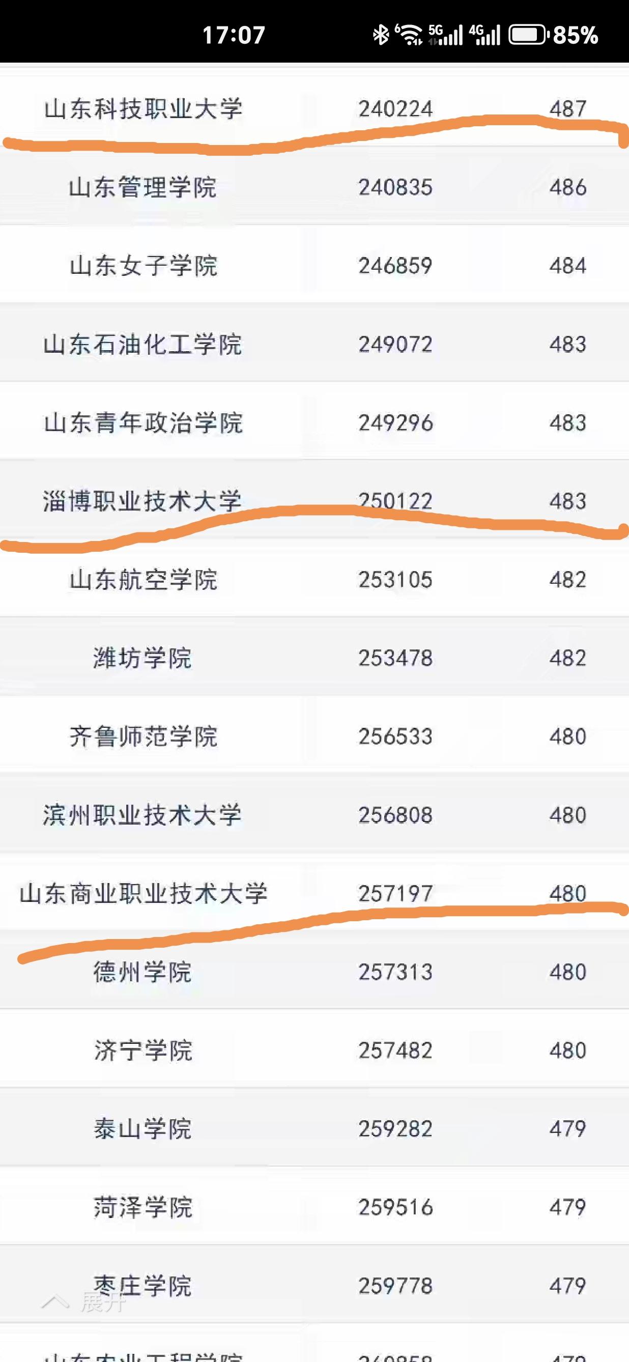目瞪口呆！刚刚升为本科不久的山东省三所本科职业大学，山东科技职业大学、淄博职业技