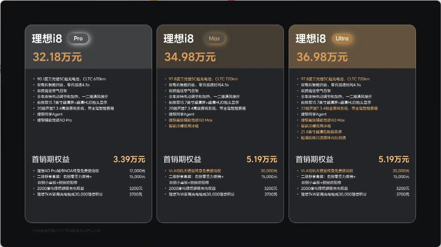 理想i8价格小发现，居然做到了几乎增程和纯电同价，i8顶配还便宜1个W