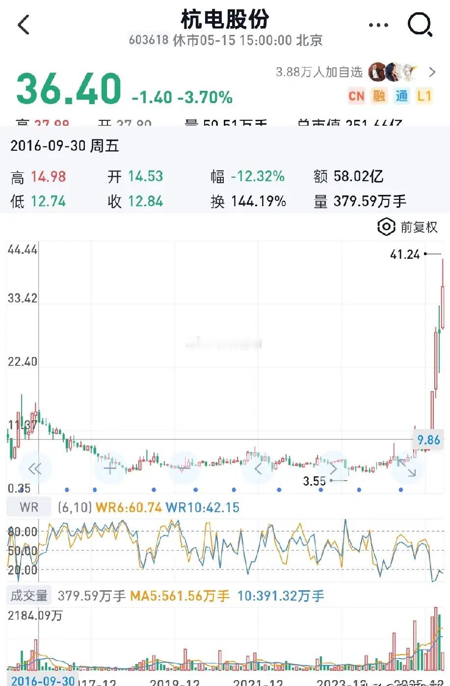 十年年了，整整十年，杭电股份就在3到6块钱趴着，谁看谁摇头，真是典型的“万年垃圾