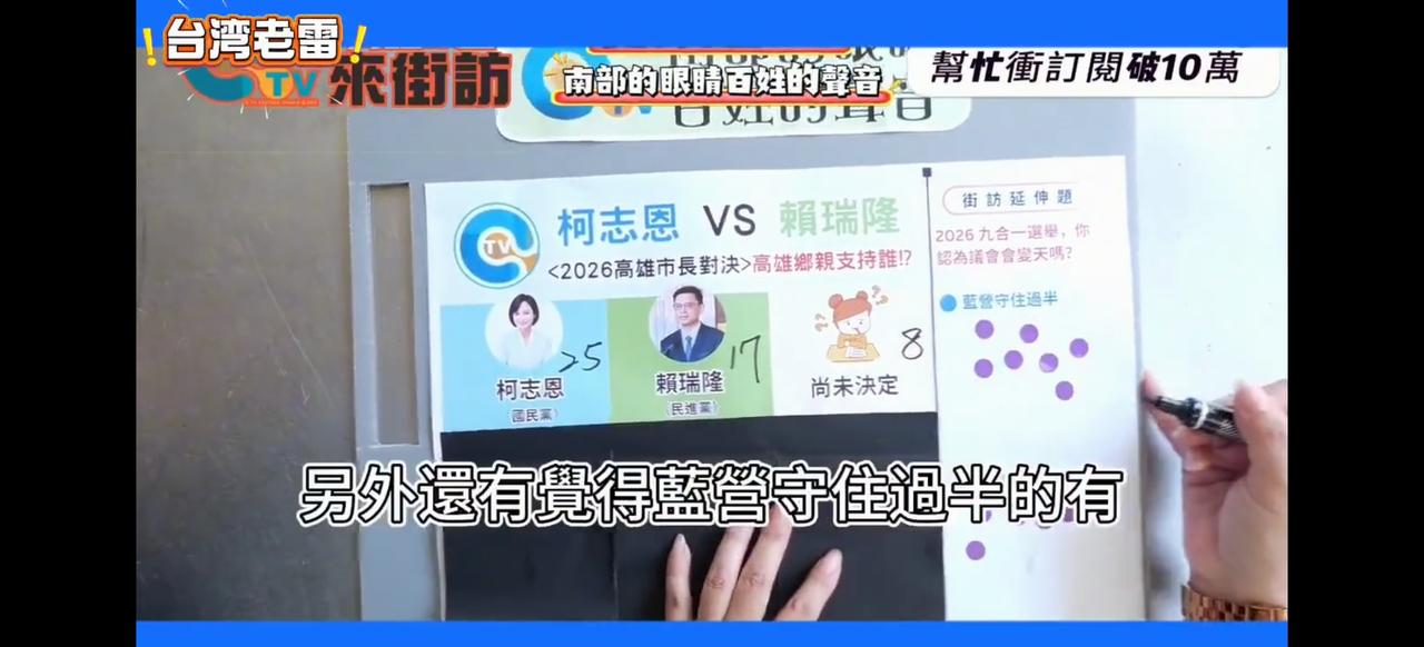 街采反映民意！柯志恩有戏！媒体到市场上去找高雄市民投票，一上午找了50个人，其