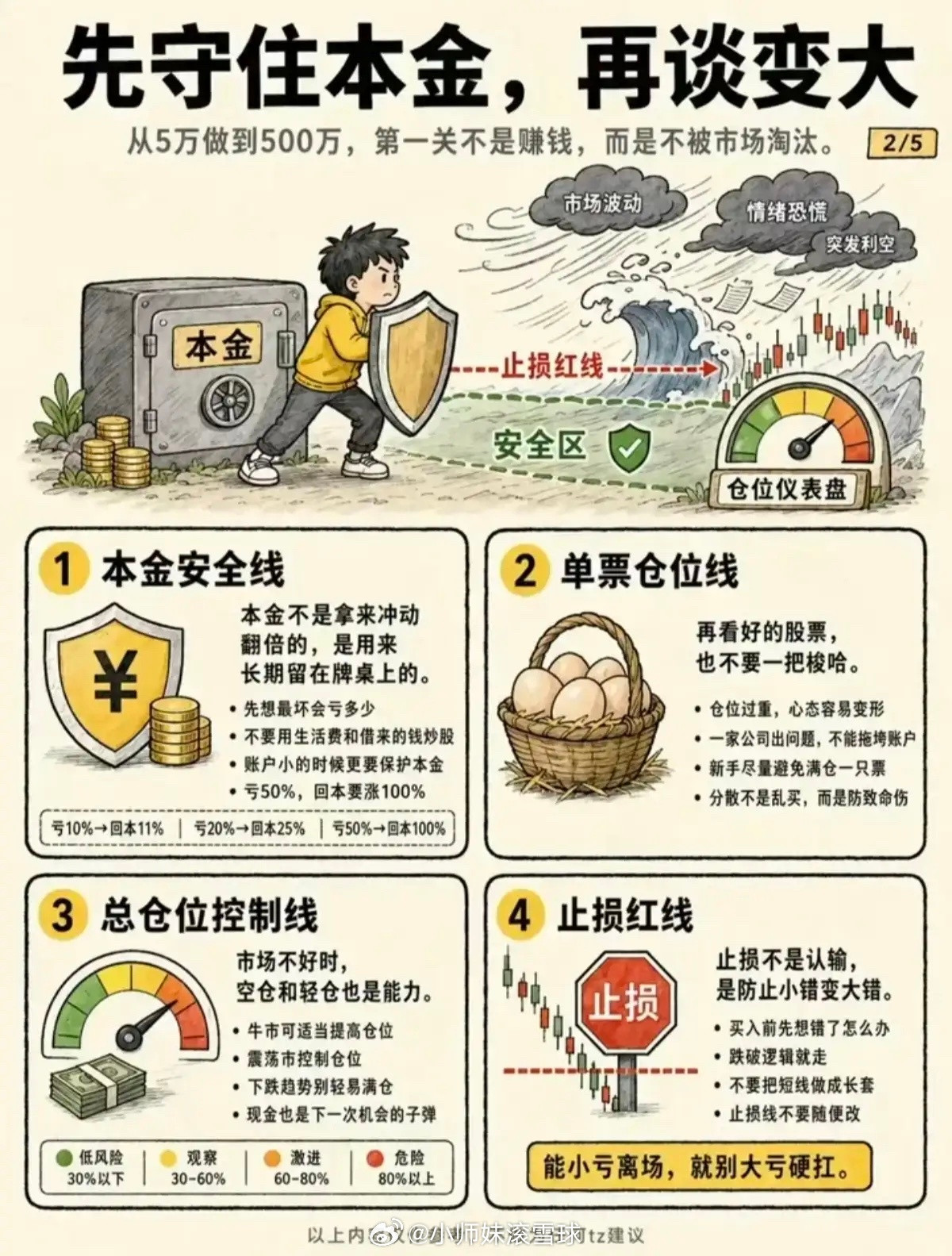 5万做到500万的16条铁律，90%股民栽在第8条总想靠炒股一夜暴富？这套从5万