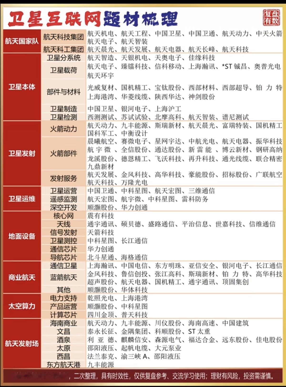 卫星互联网：题材深度解析！1.航天国家队2.卫星本体，发射，运行维护3.