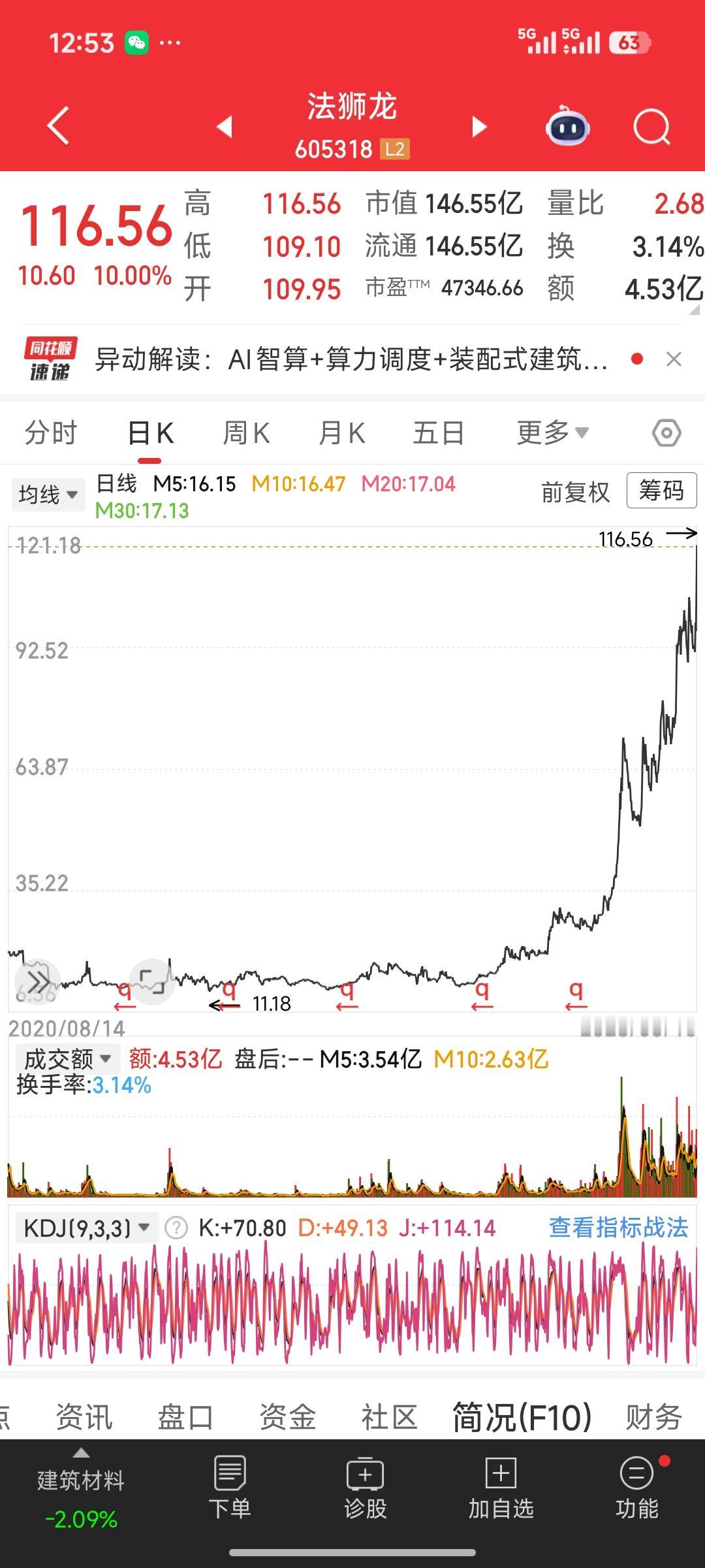从11元到116元：法狮龙10倍妖股背后的“困境转型”炒作逻辑与同类标的挖掘