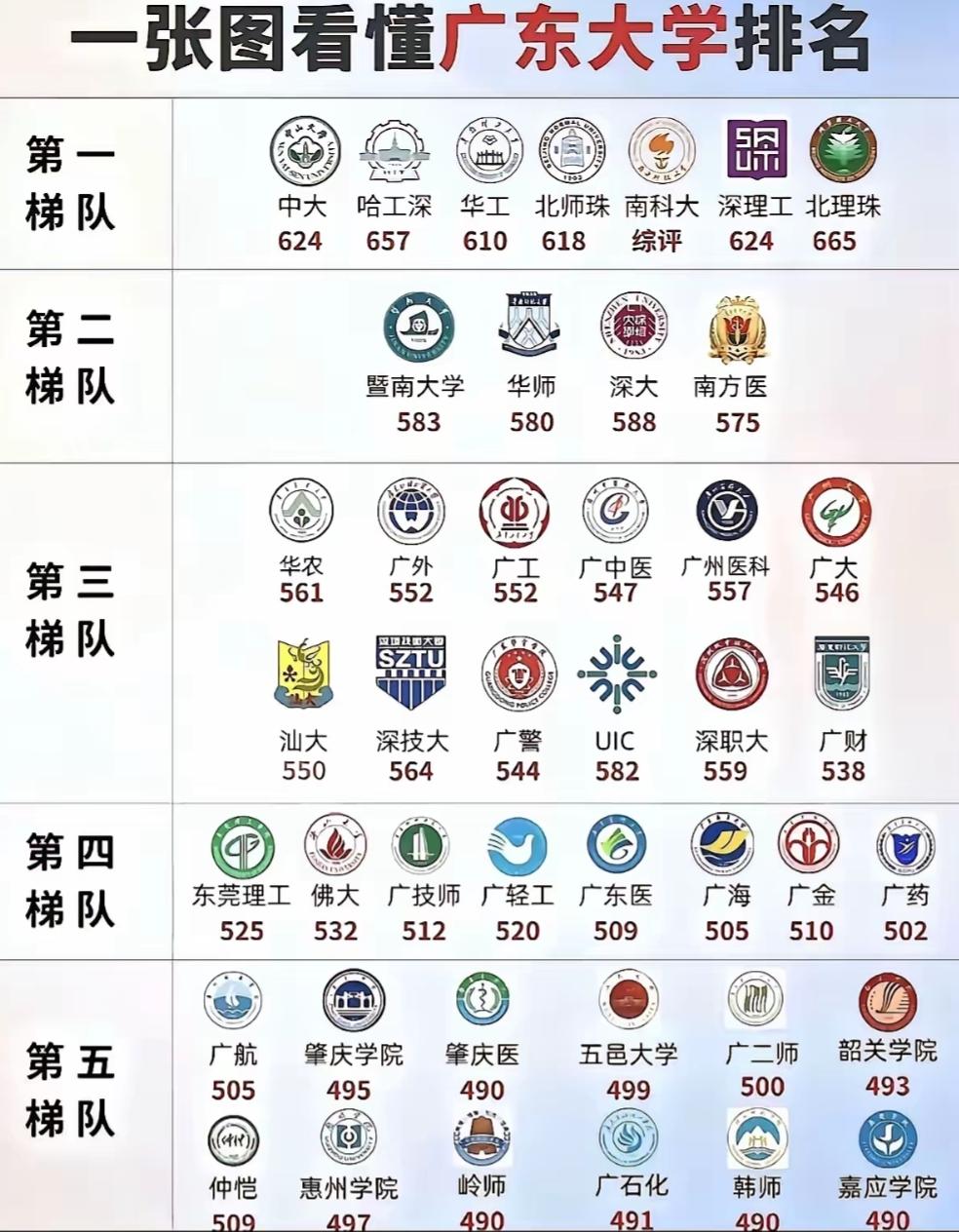 广东大学梯队排名火了！但每所学校的“底色”，藏在岭南的烟火与产业里一张“一
