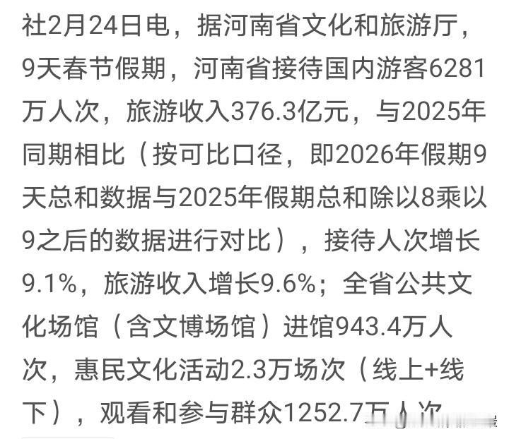 看样子还是有很多人喜欢河南啊，这个假期河南共接待游客6281万人次，真的是太强悍